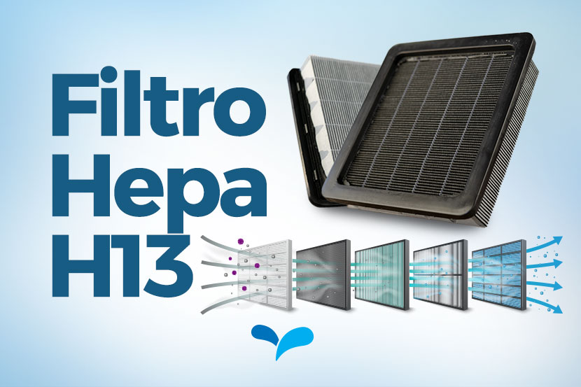 Quais os diferenciais do filtro HEPA H13 do Rainbow®? Quais os diferenciais do filtro HEPA H13 do Rainbow®?